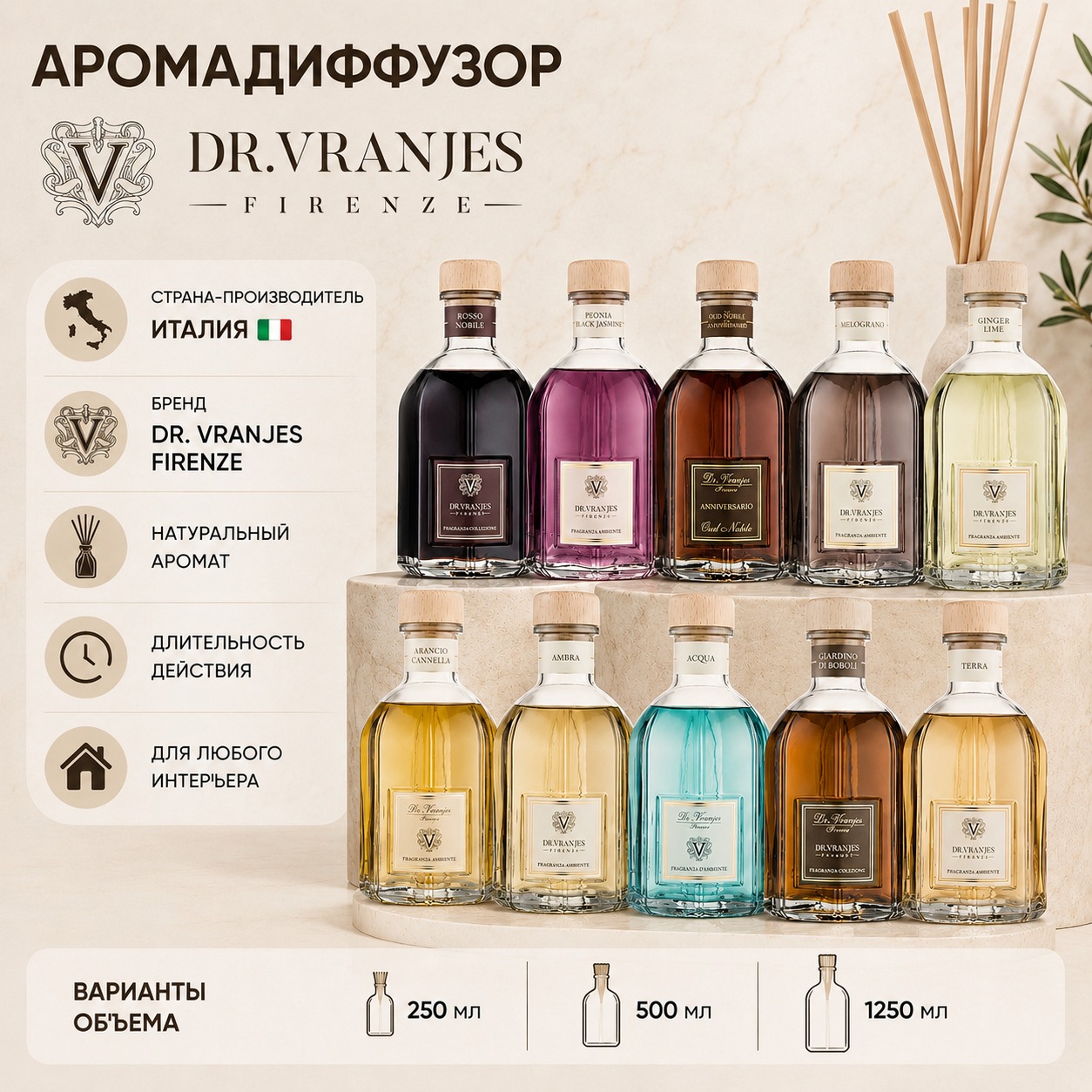 Инфографика Аромадифузор Dr. Vranjes Firenze