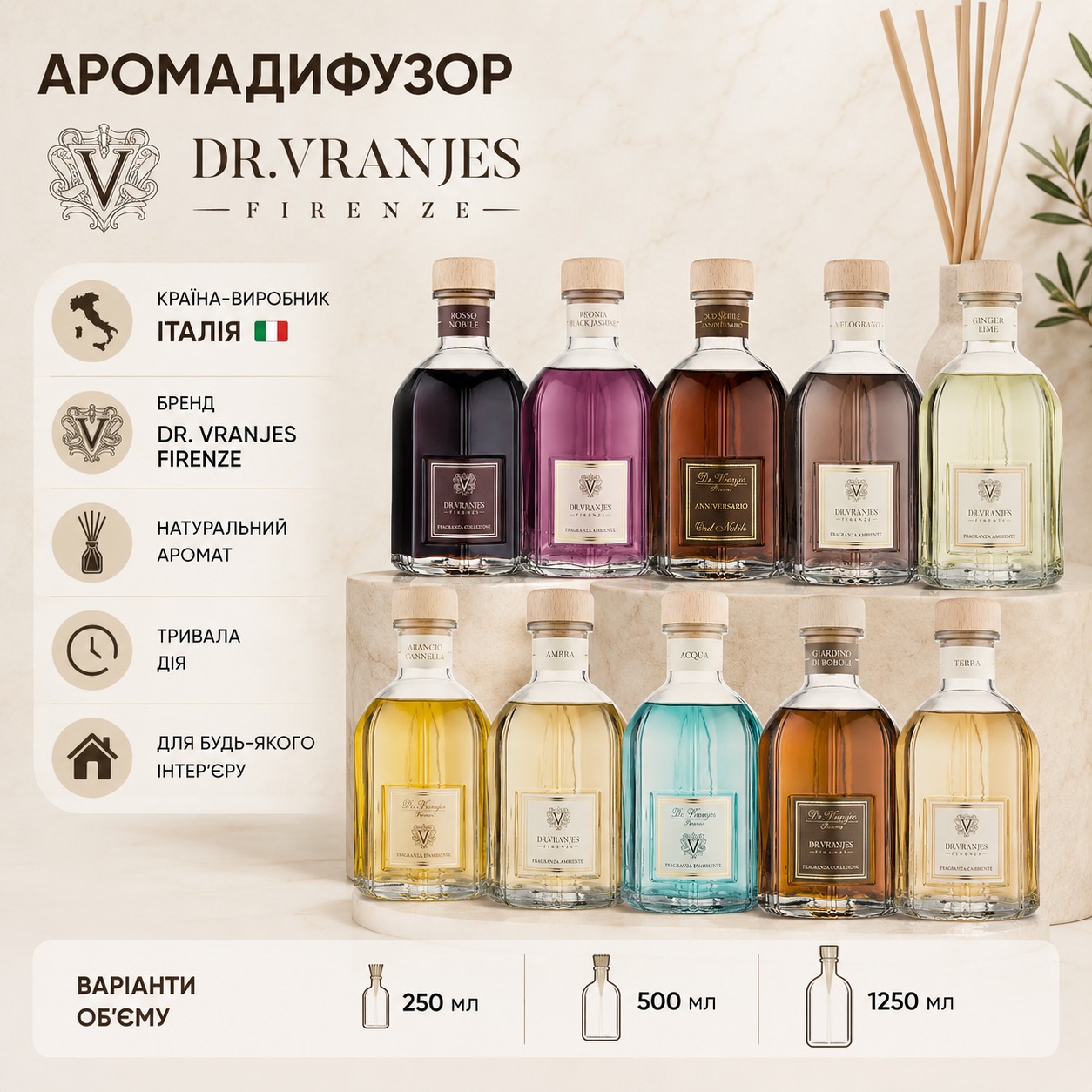 Інфографіка Аромадифузор Dr. Vranjes Firenze