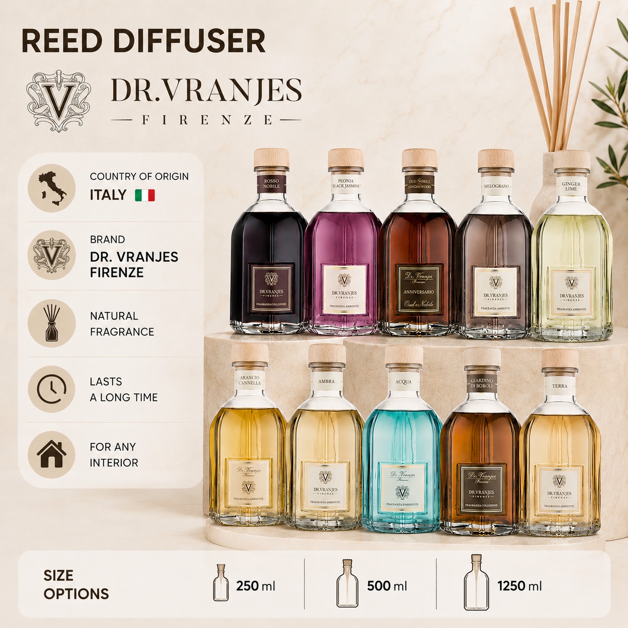 Infographic Aromadiffuser Dr. Vranjes Firenze